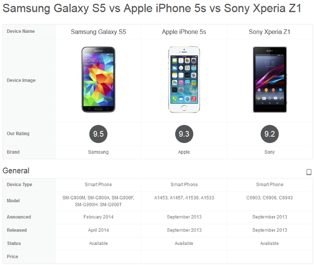 WordPress Plugin To Create Mobile Phone Comparison site